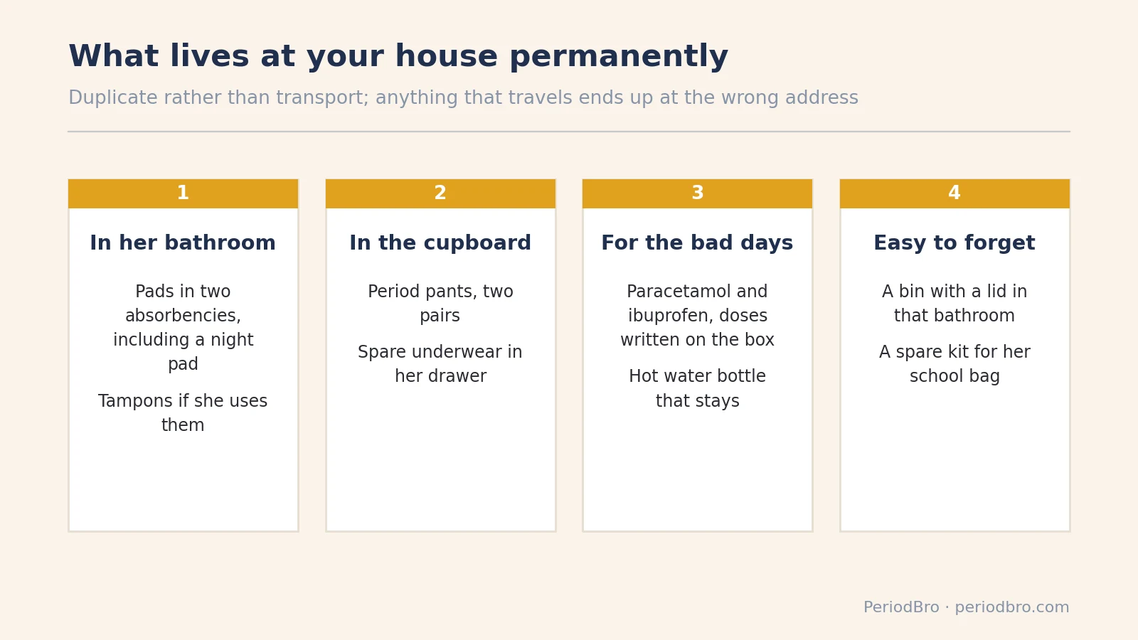 What to keep at your house for her period at two houses