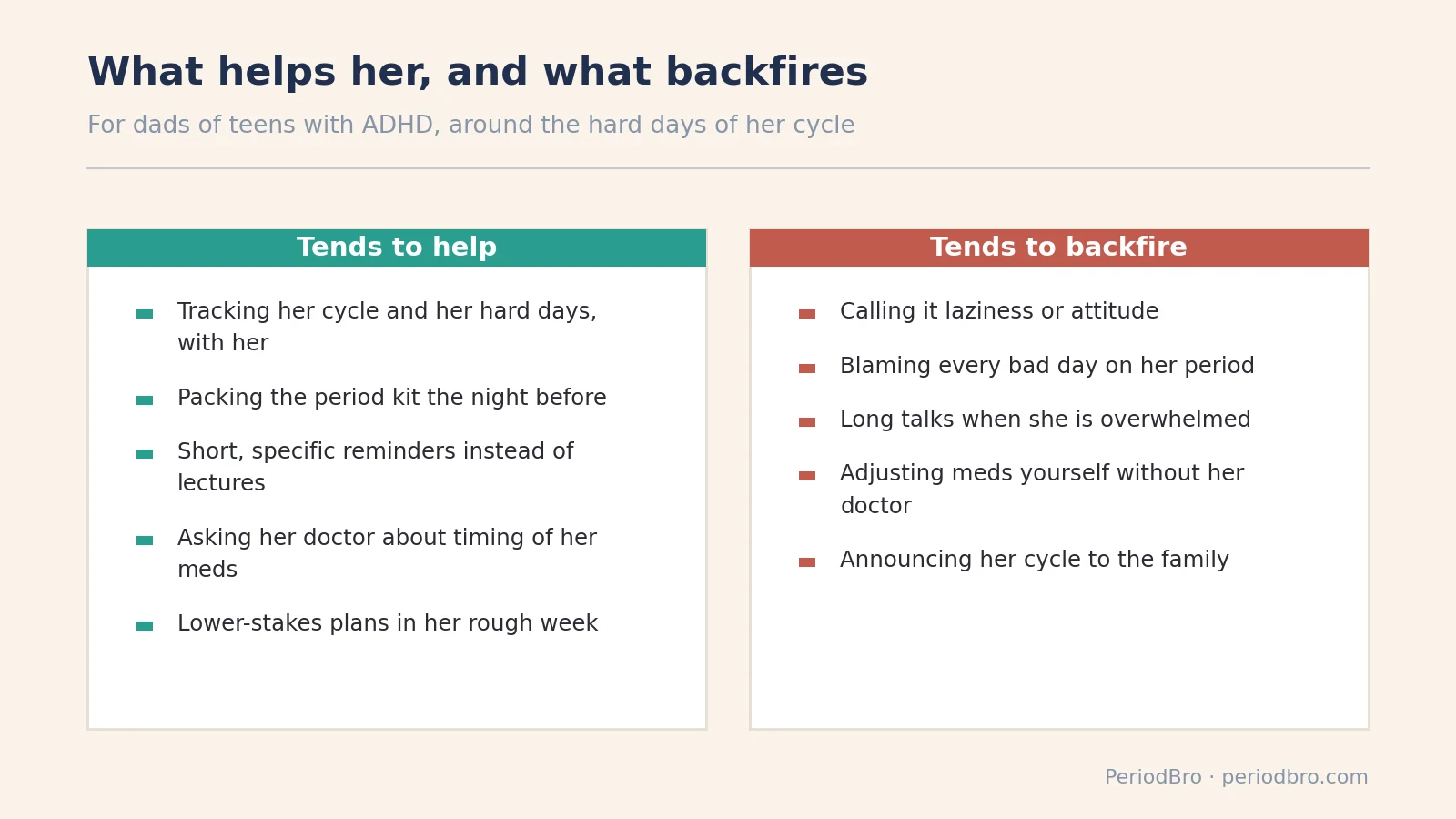 ADHD and periods cheat sheet for dads: what helps a teen daughter and what backfires