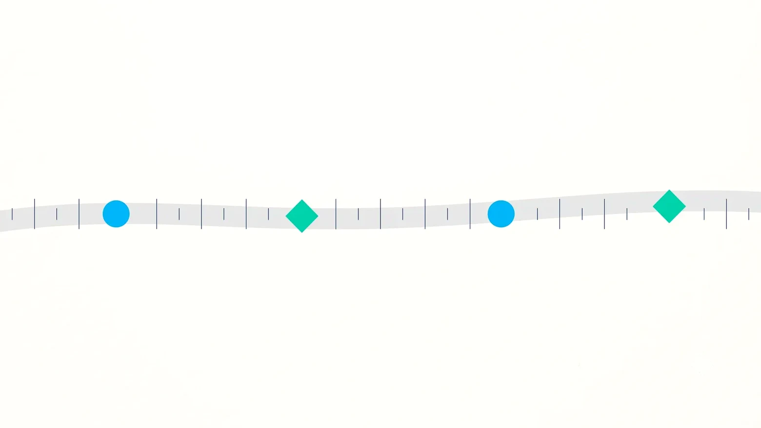 Timeline of cycle markers sitting close together, illustrating a short menstrual cycle