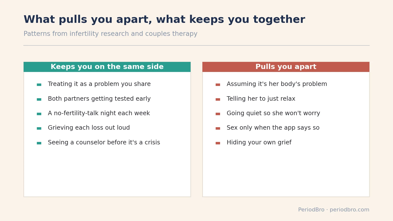 How infertility affects relationships: what keeps partners on the same side versus what pulls them apart