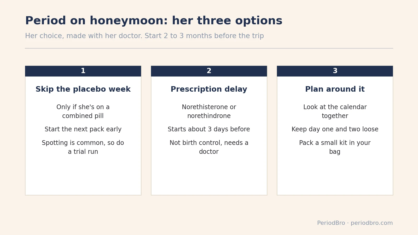 Three options for a period on honeymoon: skip the placebo week, prescription delay, or plan around it