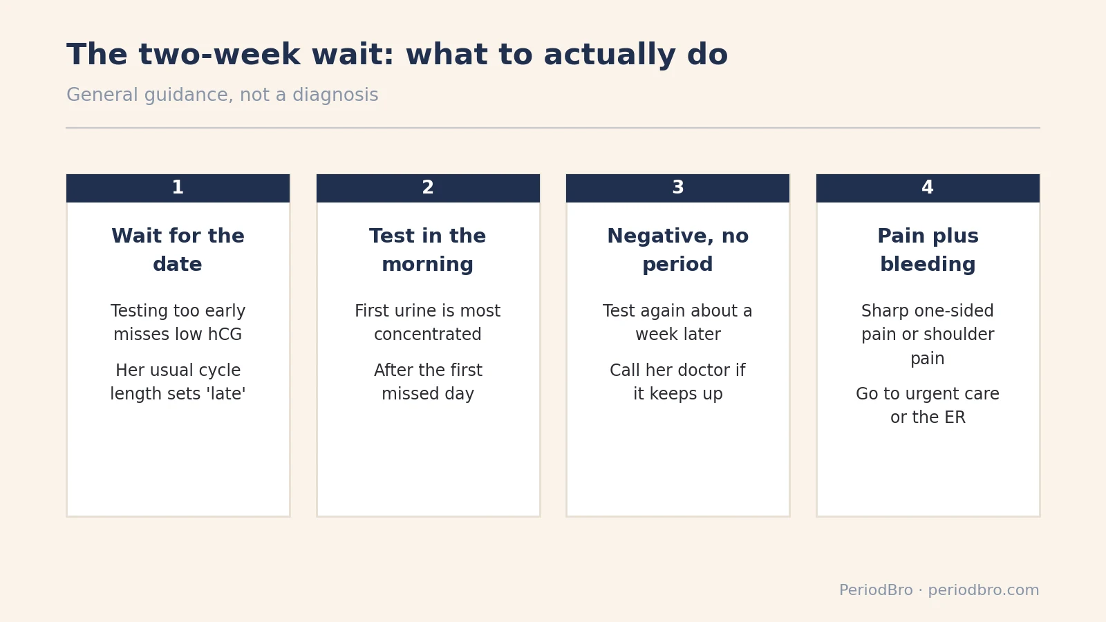 Four steps for the two-week wait when sorting PMS vs pregnancy symptoms