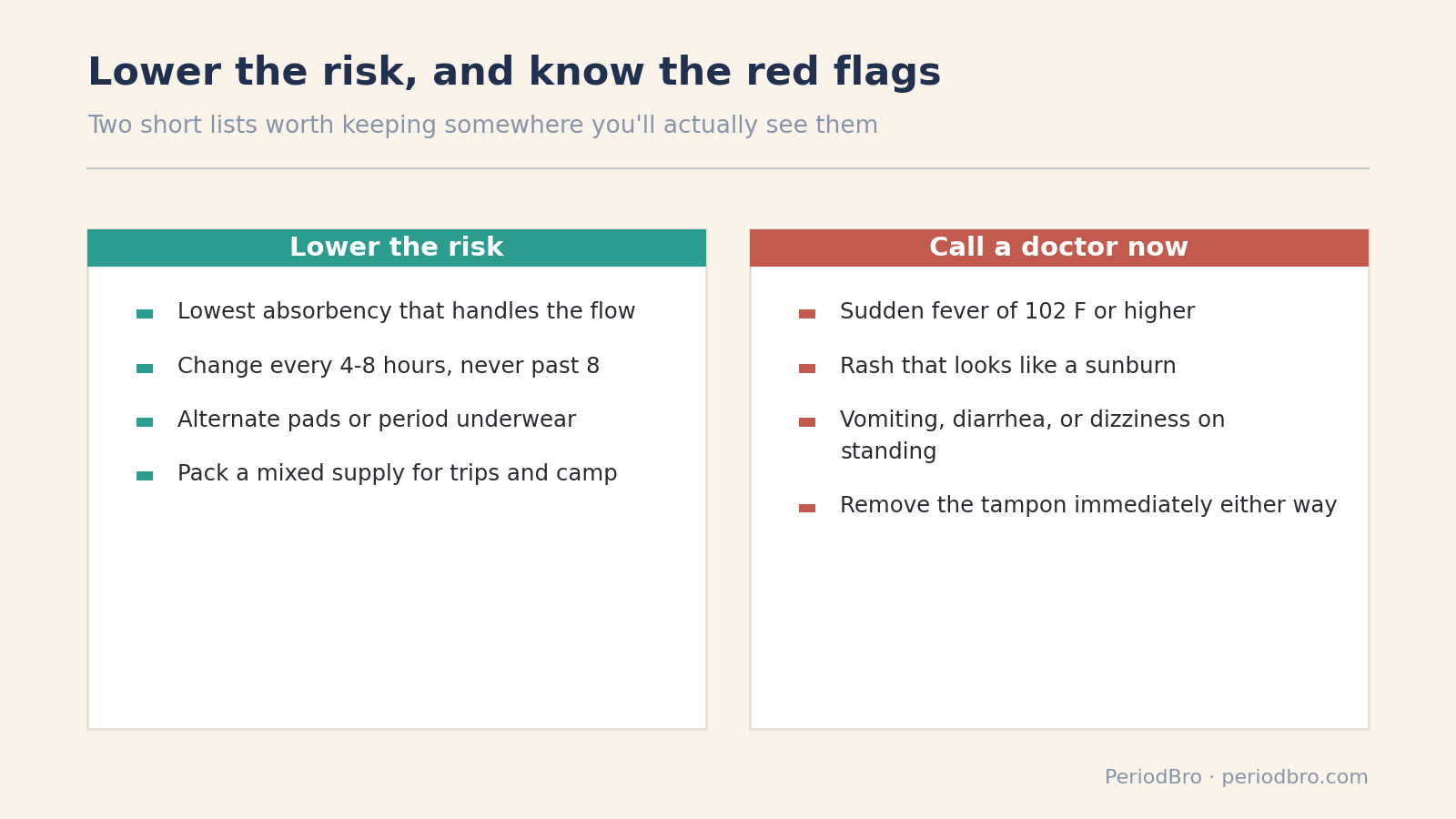 Two-column chart of ways to lower toxic shock syndrome risk and red-flag symptoms that mean call a doctor now