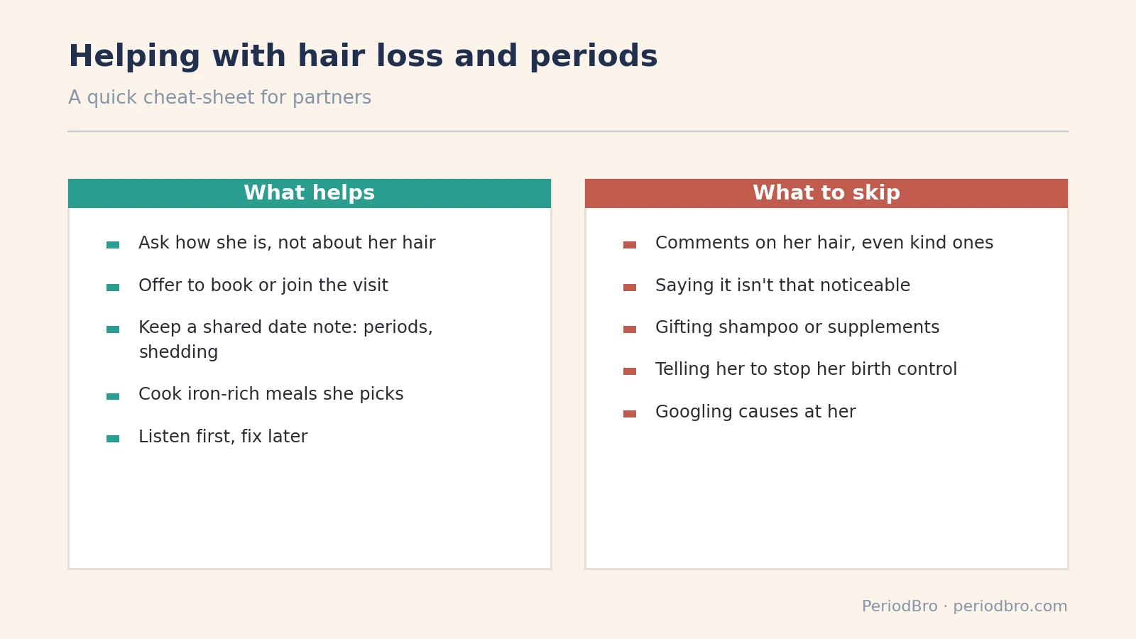 Hair loss and periods: what helps a partner and what to skip, a quick cheat-sheet