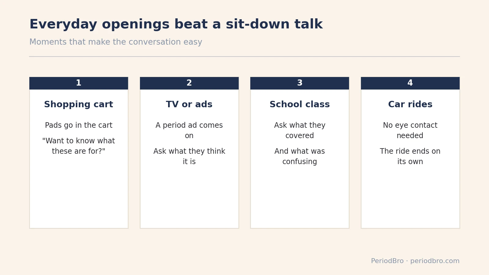 How to explain periods to a child: everyday openings like shopping, TV, school and car rides