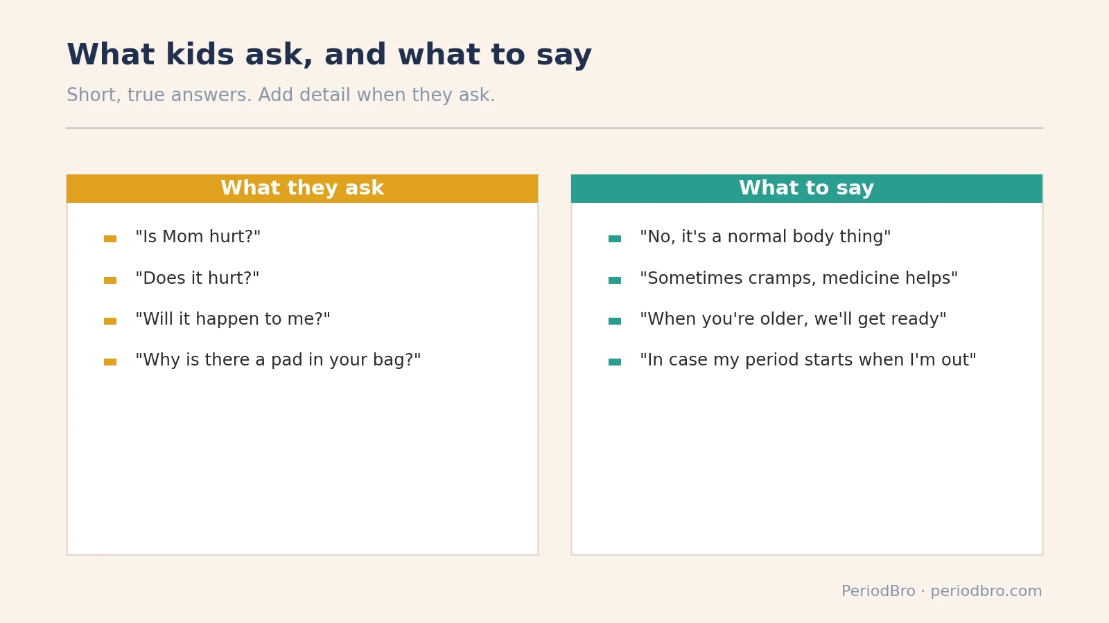 How to explain periods to a child: common questions kids ask and simple answers