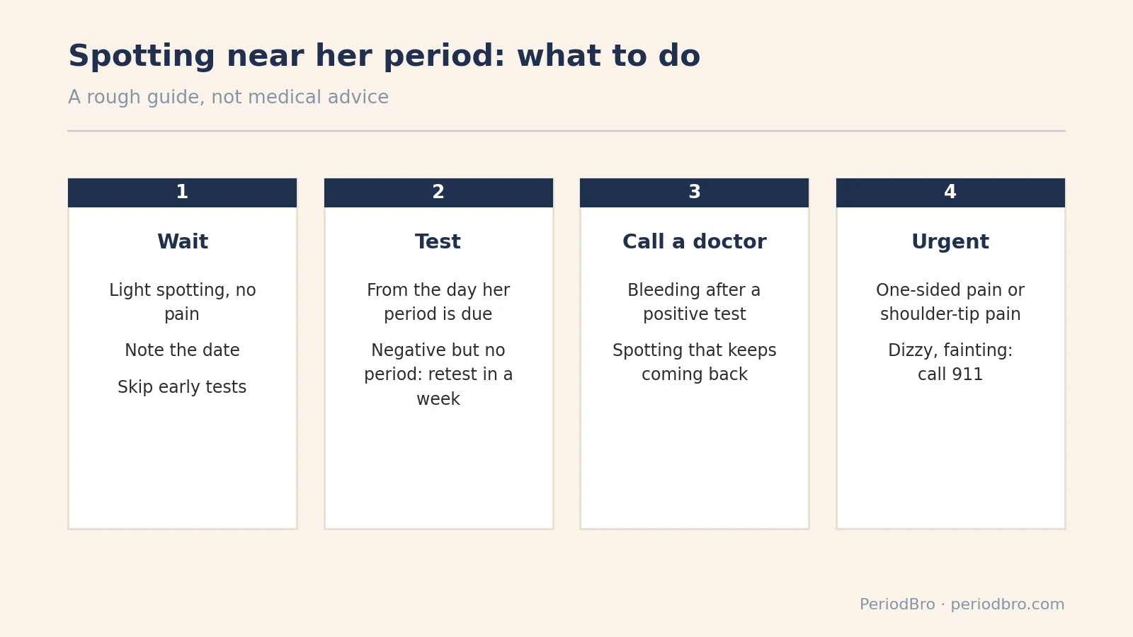 Implantation bleeding vs period: when to wait, test, call a doctor or get urgent help