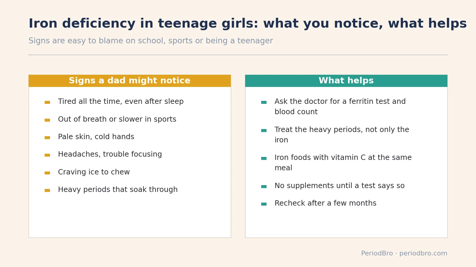 Signs of iron deficiency in teenage girls a dad might notice, and what helps