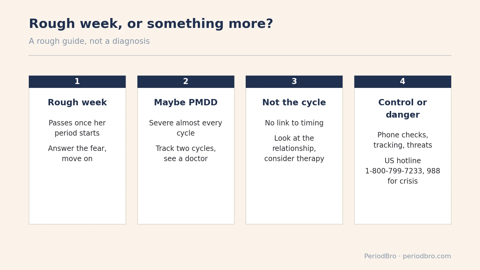 Jealousy before period: rough week, possible PMDD, not cycle-related, or control and danger