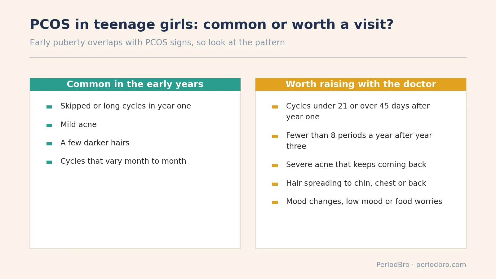 Cheat-sheet: common in early years versus worth a doctor visit for pcos in teenage girls