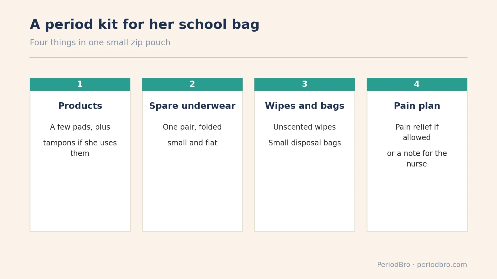 Period hygiene for teens: four things for a school bag period kit
