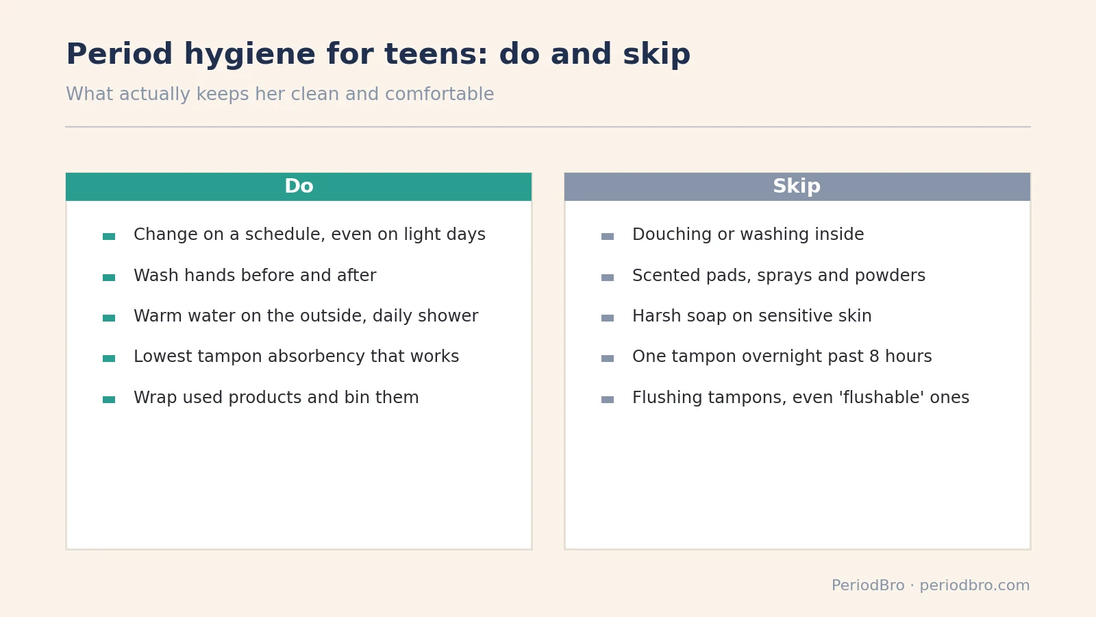 Period hygiene for teens: habits to keep and habits to skip, a two-column cheat-sheet