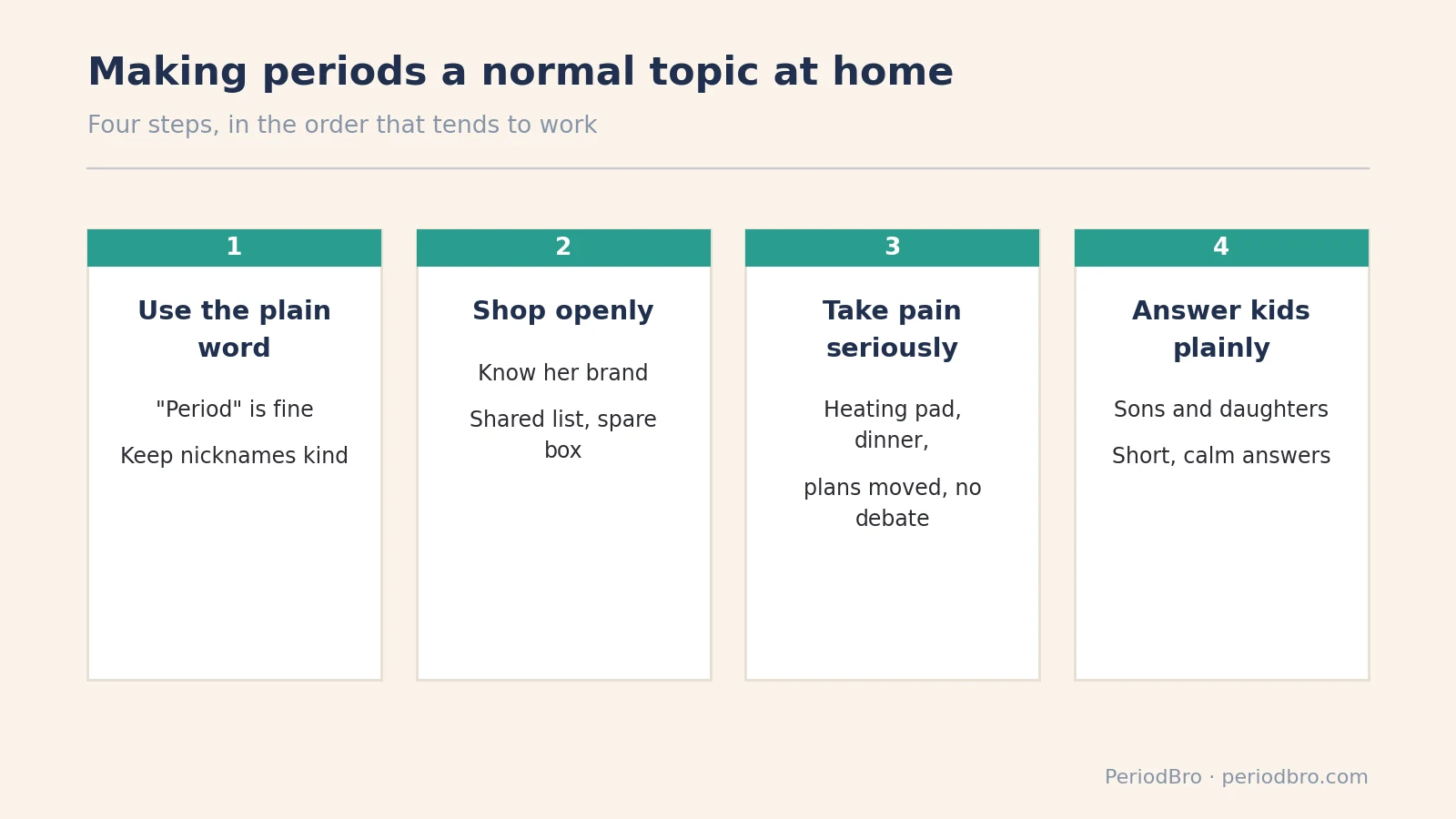 Period stigma: four steps to make periods a normal topic at home