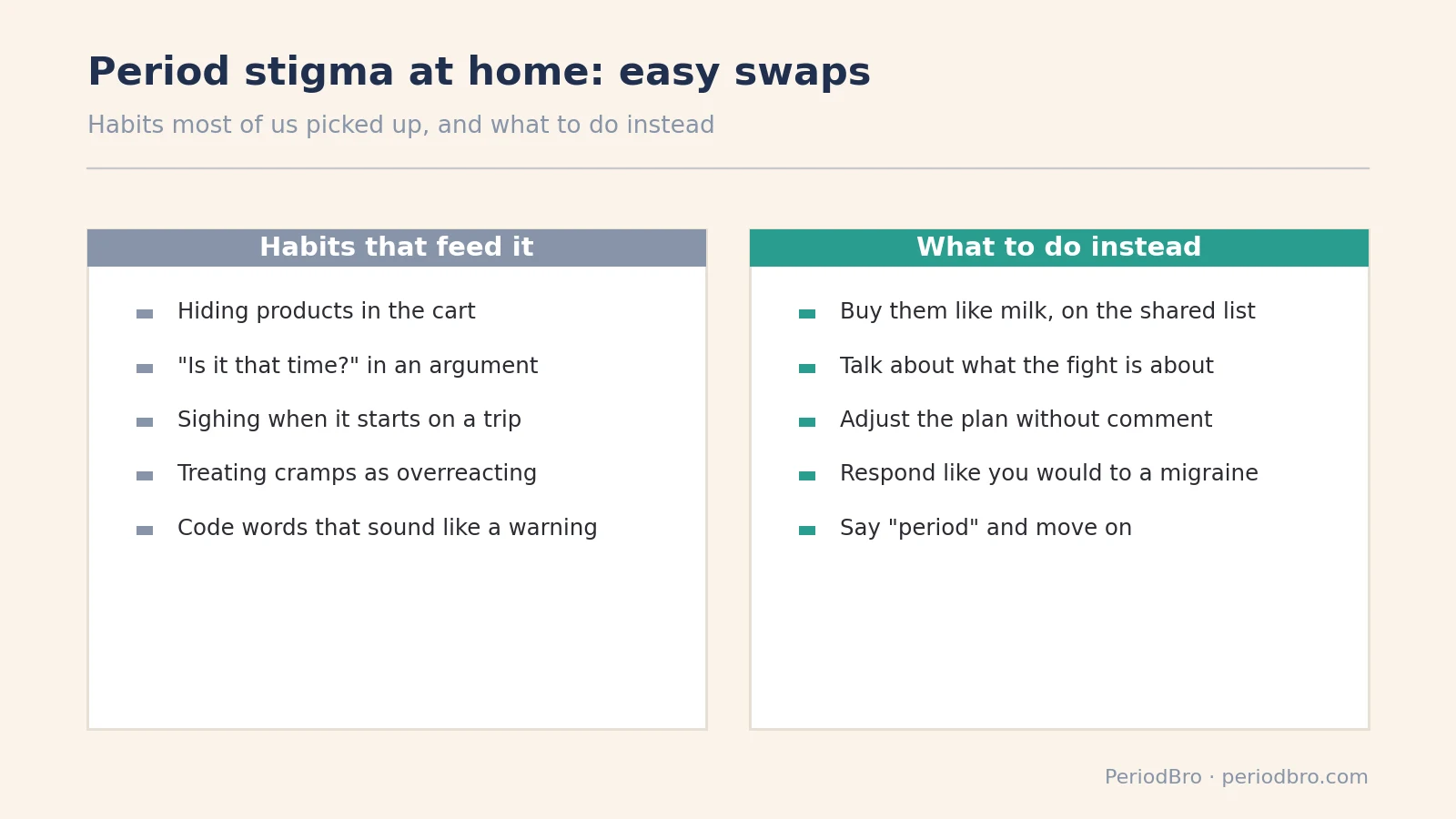 Period stigma at home: common habits and what to do instead, a two-column cheat-sheet