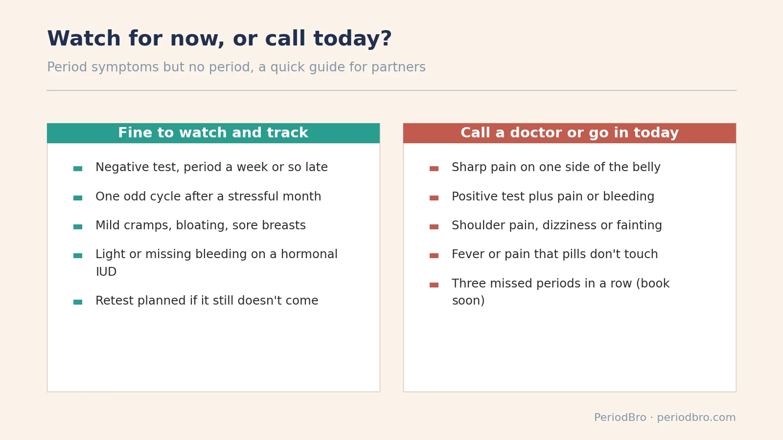 Period symptoms but no period: what is fine to watch for a few weeks and what needs a doctor today