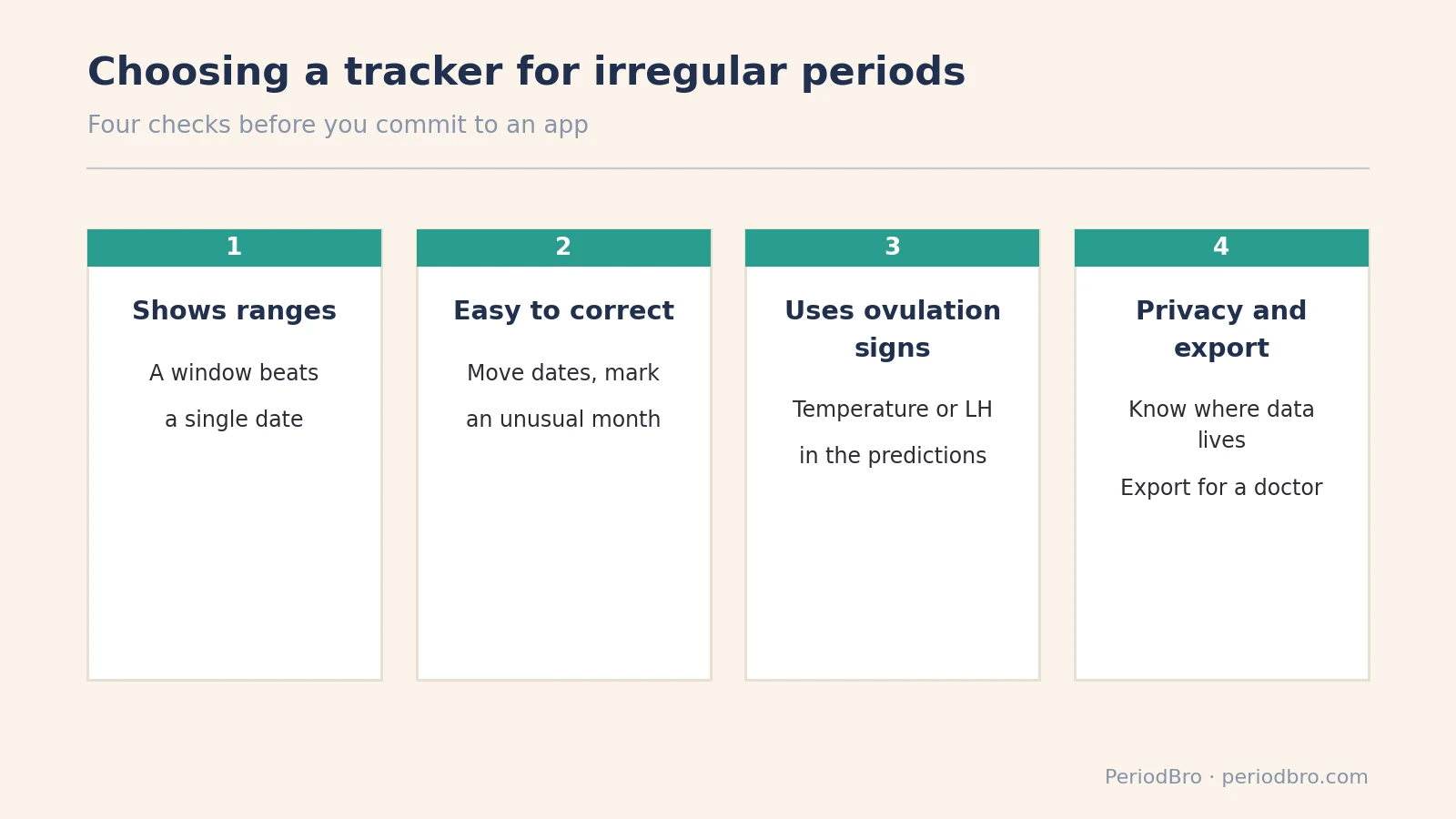 Period tracker for irregular periods: four checks before choosing an app