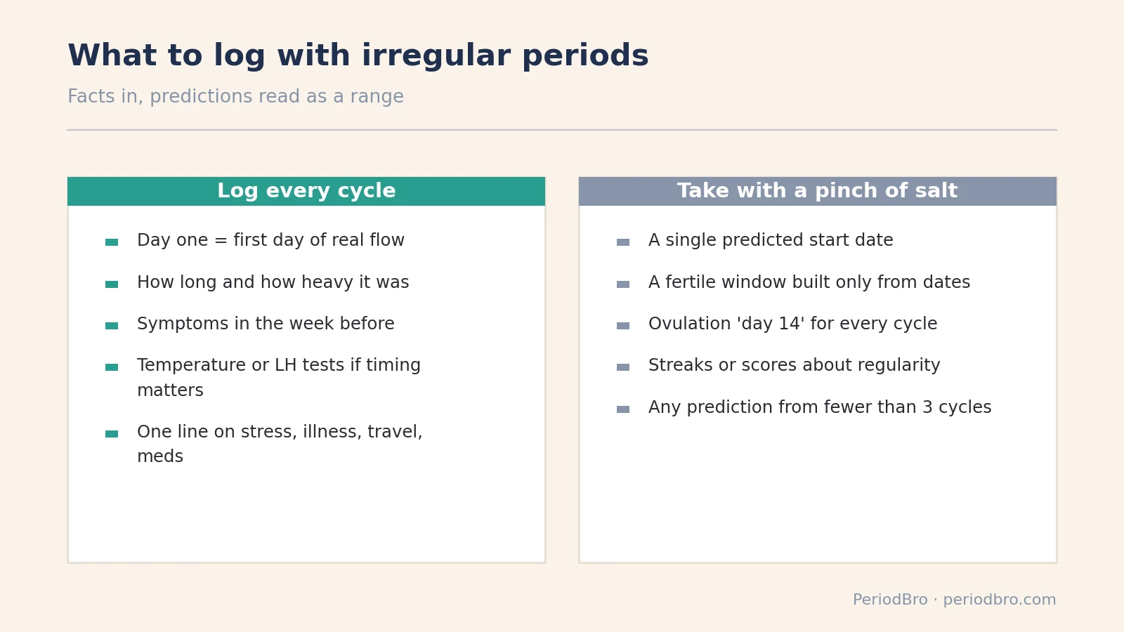 Period tracker for irregular periods: what to log every cycle and what to take with a pinch of salt
