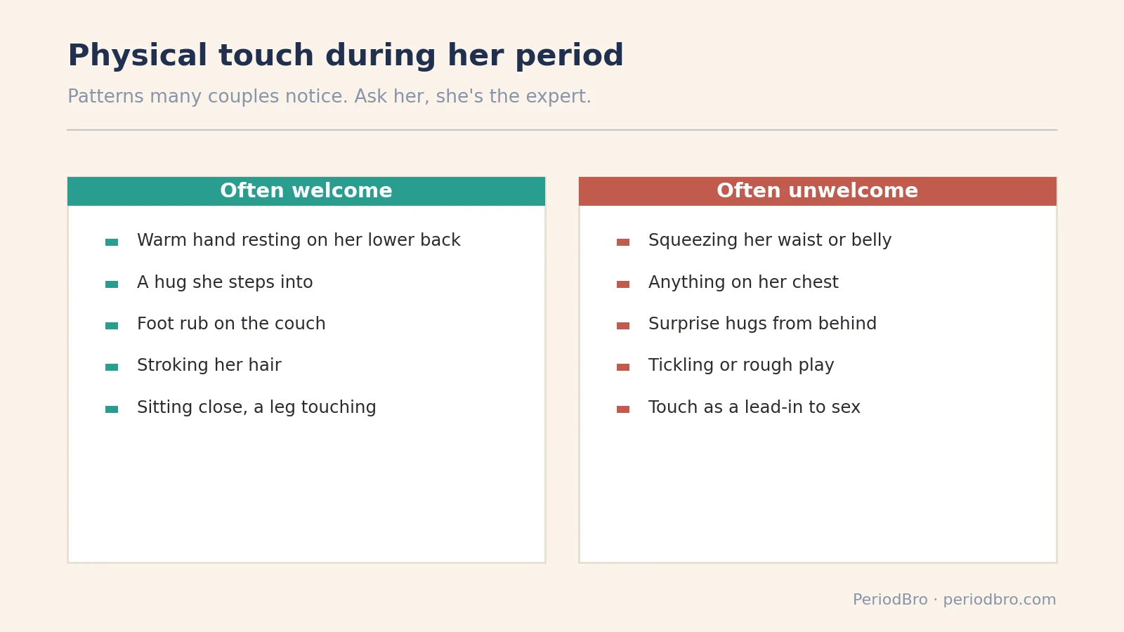 Physical touch during period: kinds of touch that are often welcome and often unwelcome