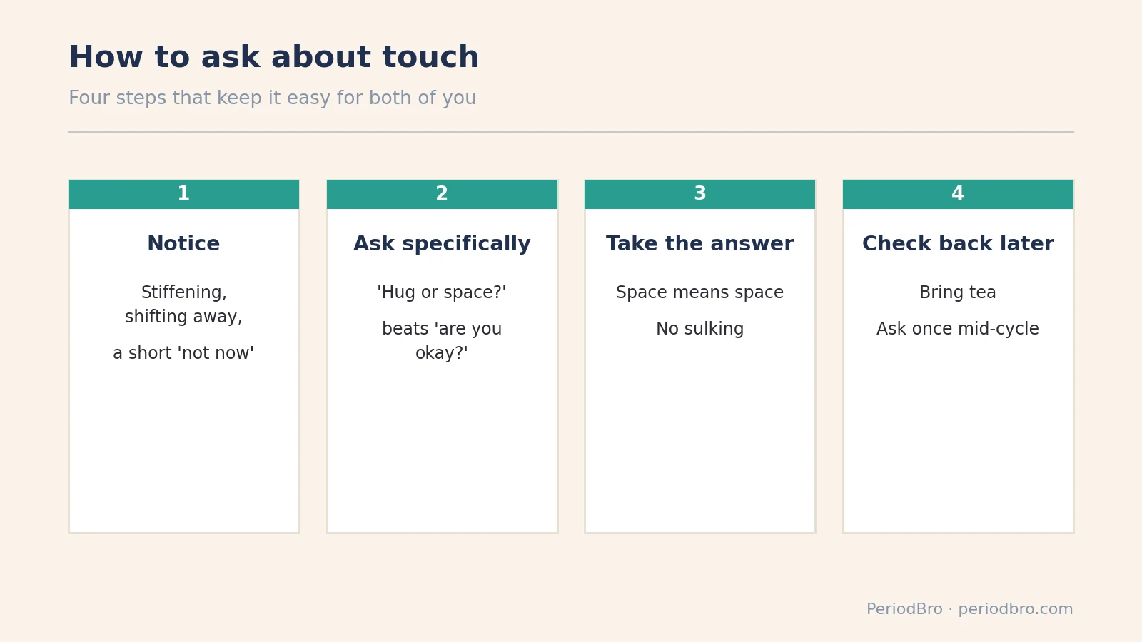 Physical touch during period: four steps to ask about touch without making it awkward