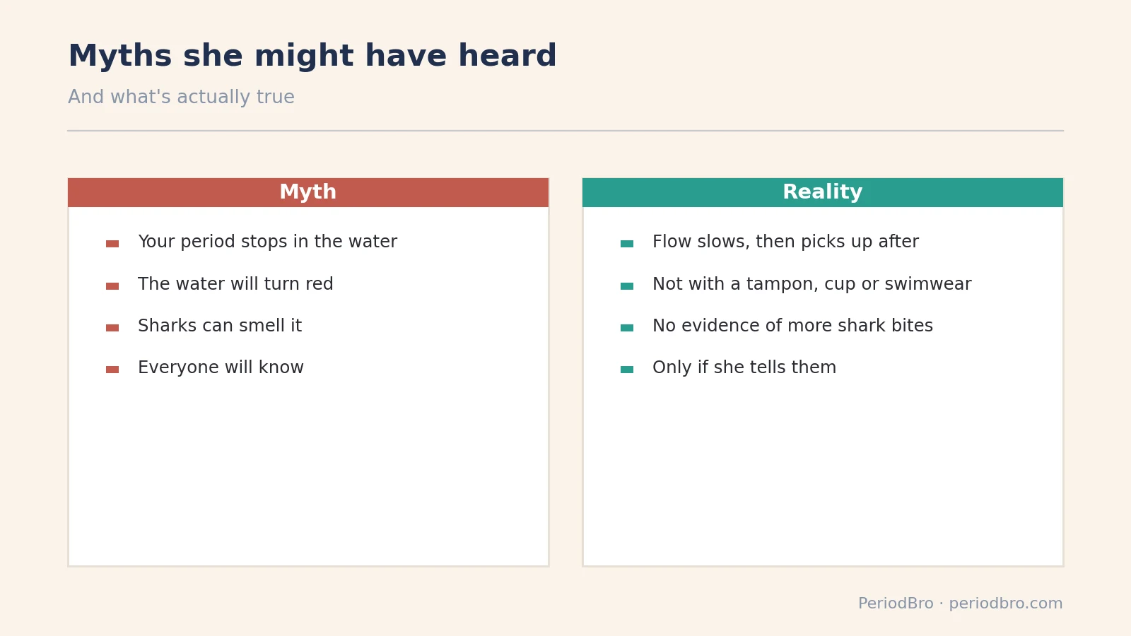 Swimming on your period: common myths and what's actually true