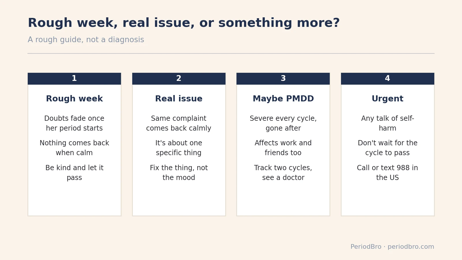 Wanting to break up before her period: rough week, real issue, possible PMDD or urgent