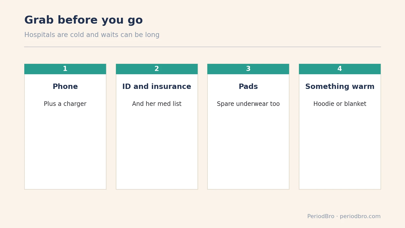 When to go to the ER for period pain: four things to grab before you leave